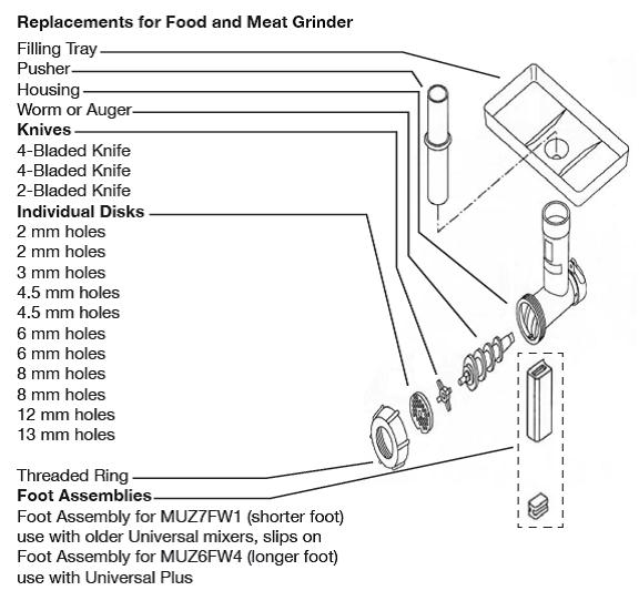 Meat on sale grinder parts